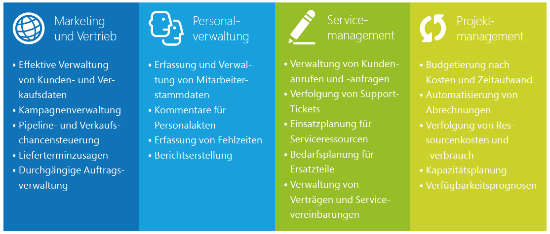 infografik-hoehere-margen-microsoft-dynamics-nav